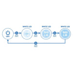 Product thumbnail 7 of 21